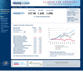 CSFB / HedgeIndex.com